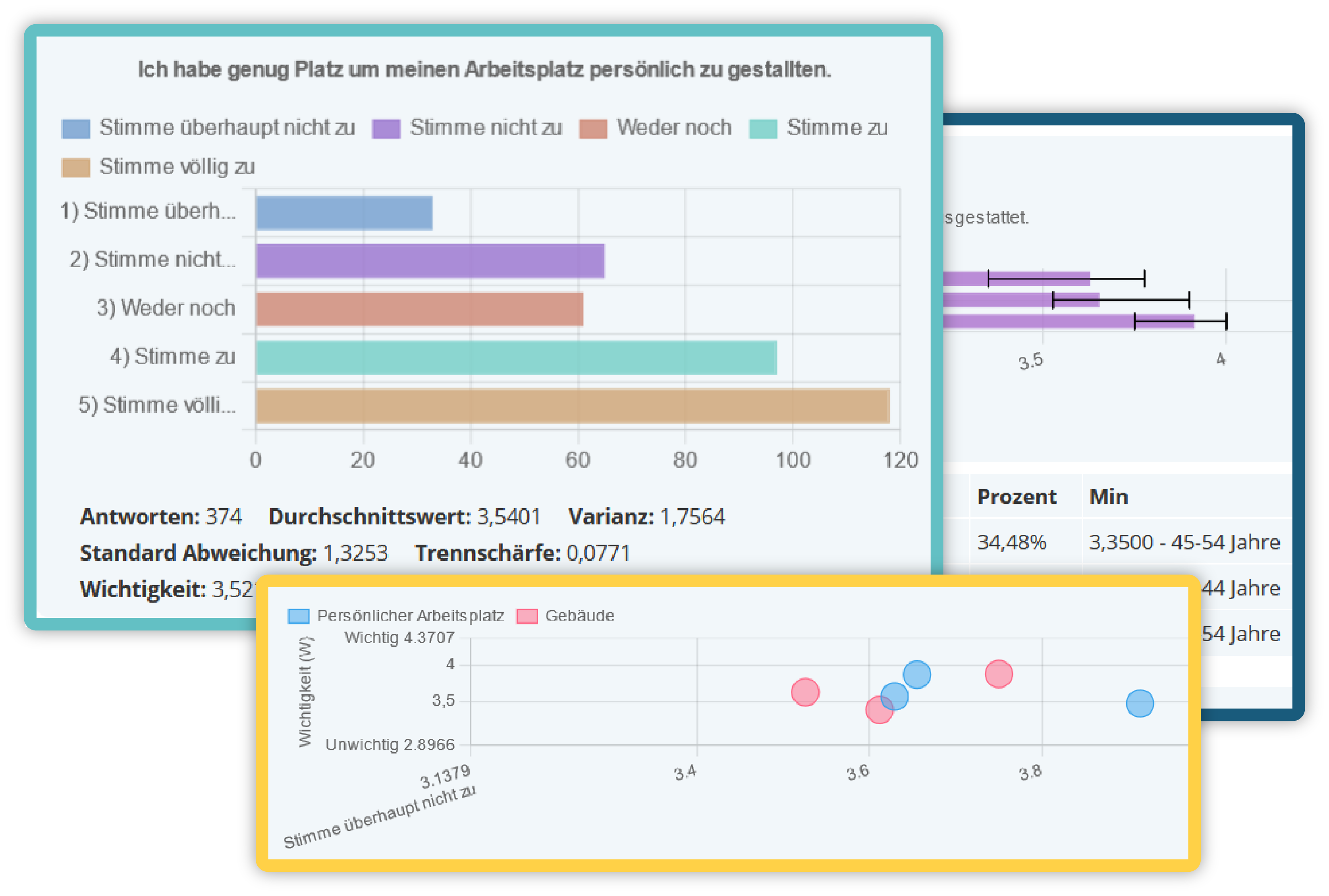 Umfrage Auswertungen im KenCube Intranet